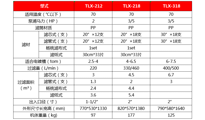 电镀液过滤机型号参数表