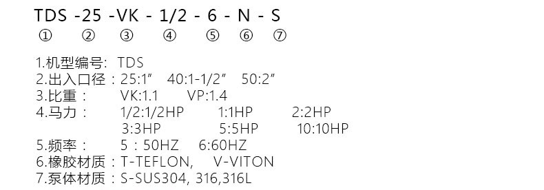 台风牌不锈钢立式泵的型号说明