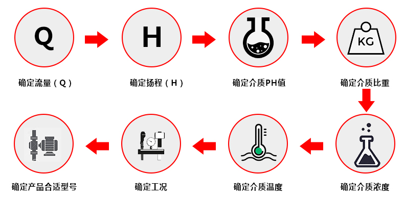 磷化槽循环泵的选型8个步骤