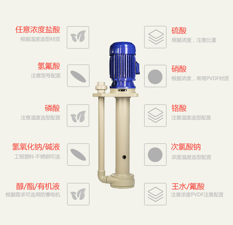 立式长轴液下泵可输送的常见几种酸碱介质
