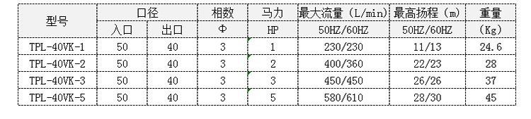 立式长轴液下泵的型号参数表