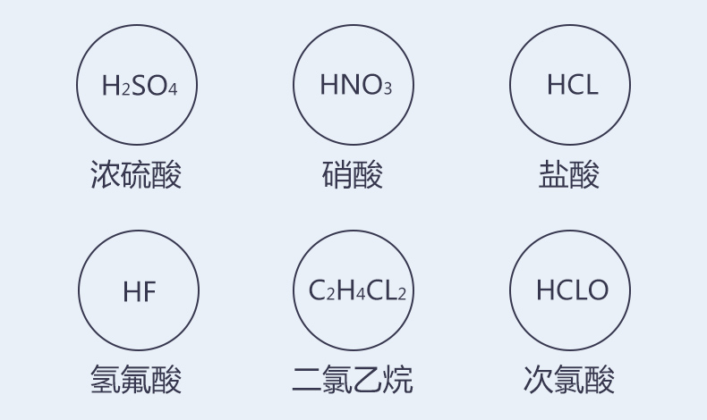 耐硫酸泵pvdf材质还可以输送的介质有哪些？