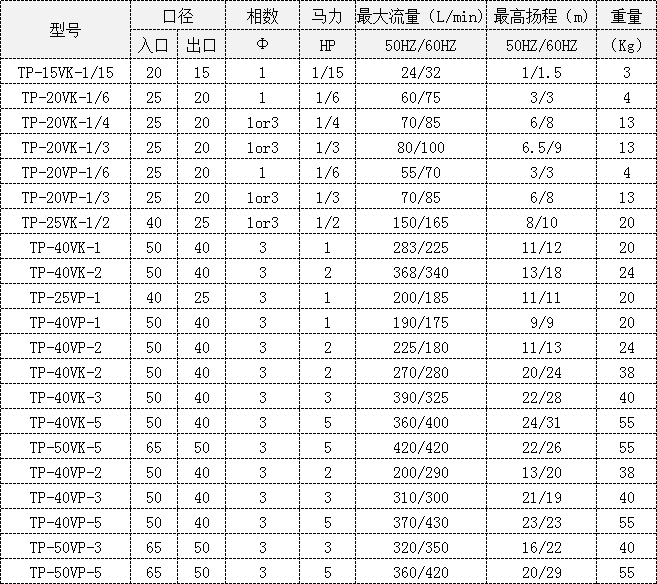 型号参数